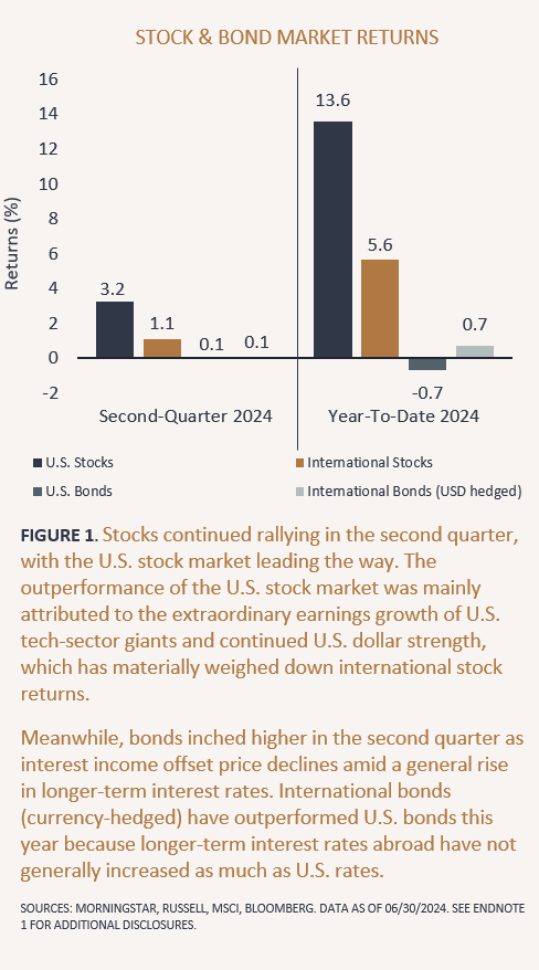 Can the U.S. Economy Avoid a Recession Amid Global Uncertainty?